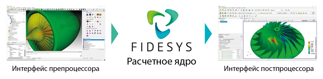 Расчетное ядро fidesys